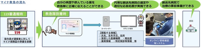 マイナ流れ