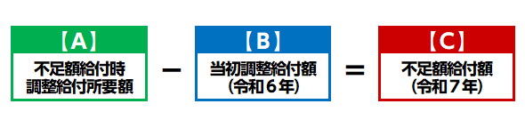 hyou