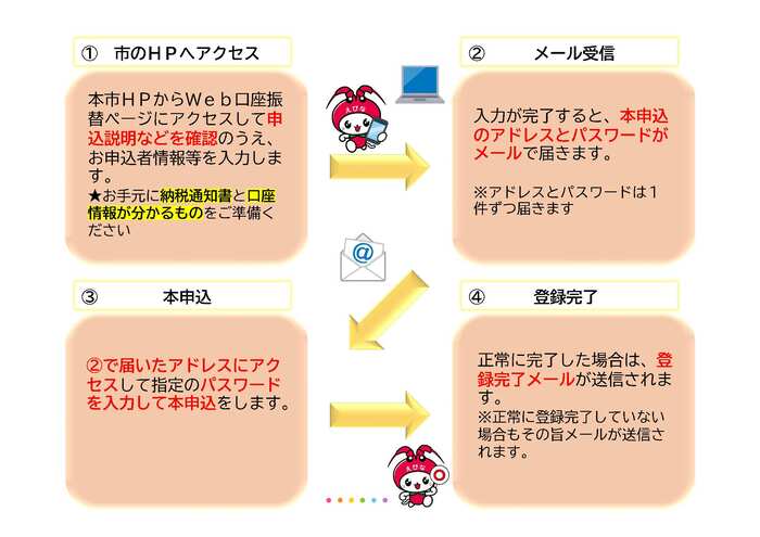 申込流れイメージ