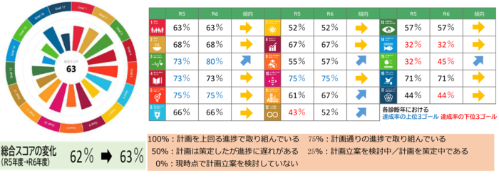 ツール評価結果