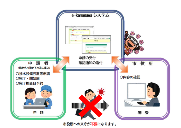 電子申請イメージ