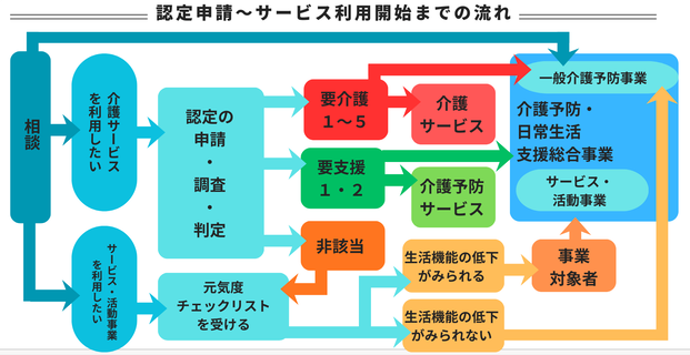 フローチャート