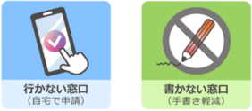 行かない　書かない　窓口