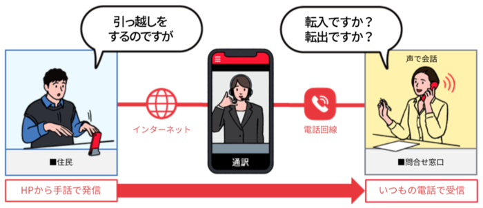 手話リンクについて