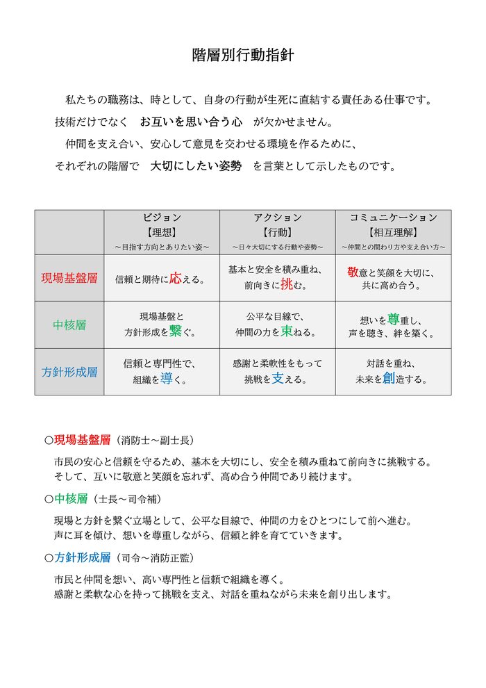 階層別行動指針