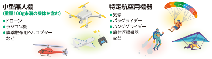 ドローン等のイメージ図