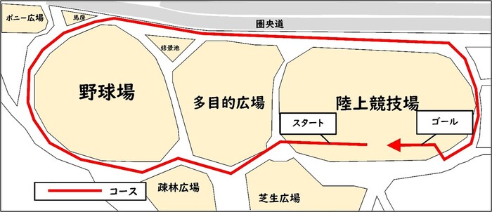 親子・愛犬部門コース