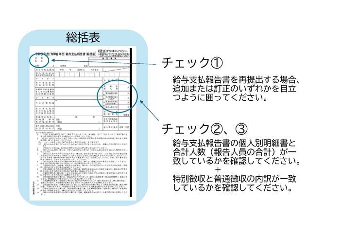 総括表
