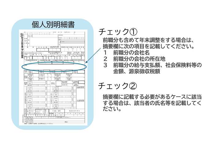 個人別明細書